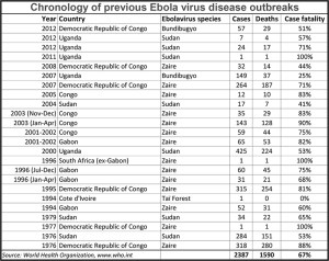 Ebola-Chart