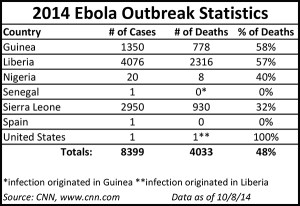 Ebola-Chart2